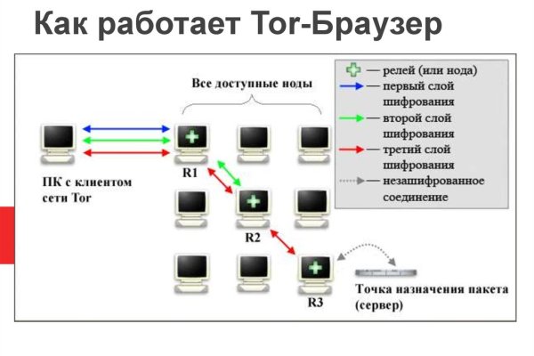 Современный маркетплейс kraken door