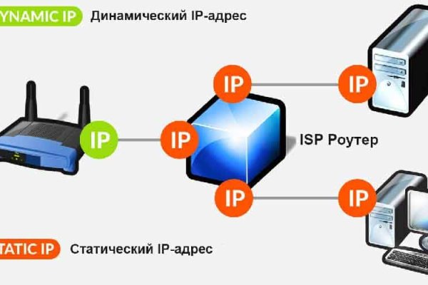 Кракен купить порошок маркетплейс